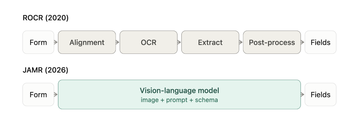 ROCR tool results on WHO COVID-19 case report