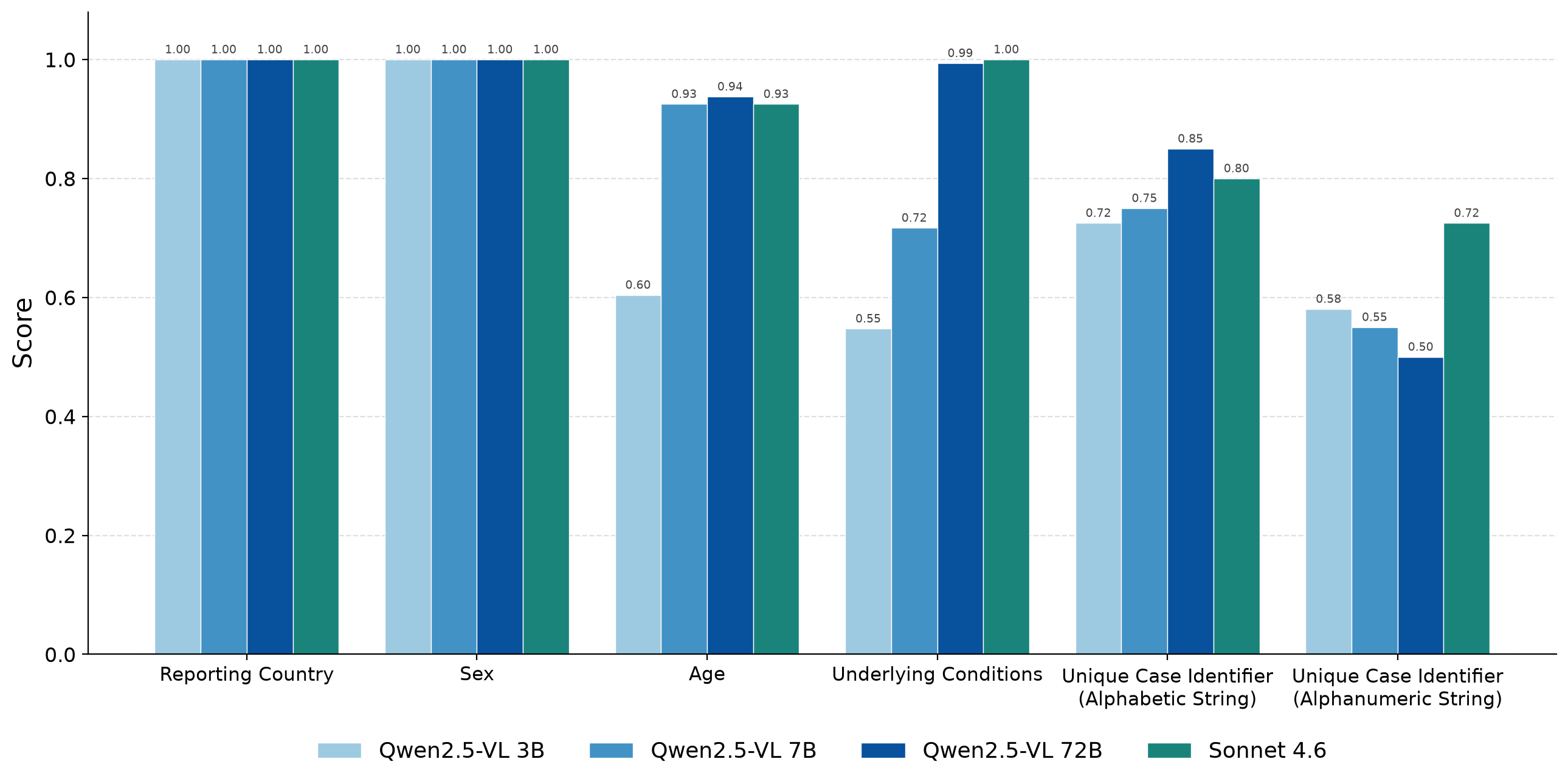 JAMR Baseline Results on WHO COVID-19 Case Report Form